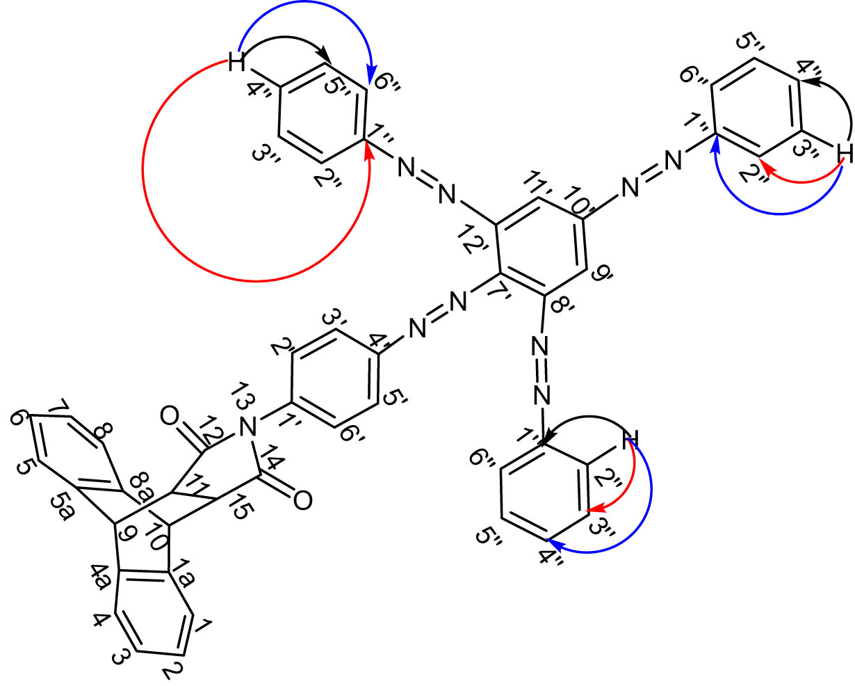 Figure 4 
                  Some important HMBC correlations in compound 7.
               