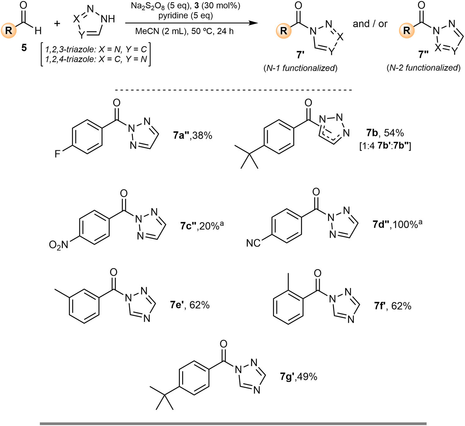 Figure 4 
                  Oxidative amidation of aldehydes with triazole to prepare acyl triazoles. Reaction performed in a sealed vial using 5 (1 mmol, 1 eq.). Isolated yield after purification, unless noted otherwise. aProduct conversion determined by GC-MS.
               