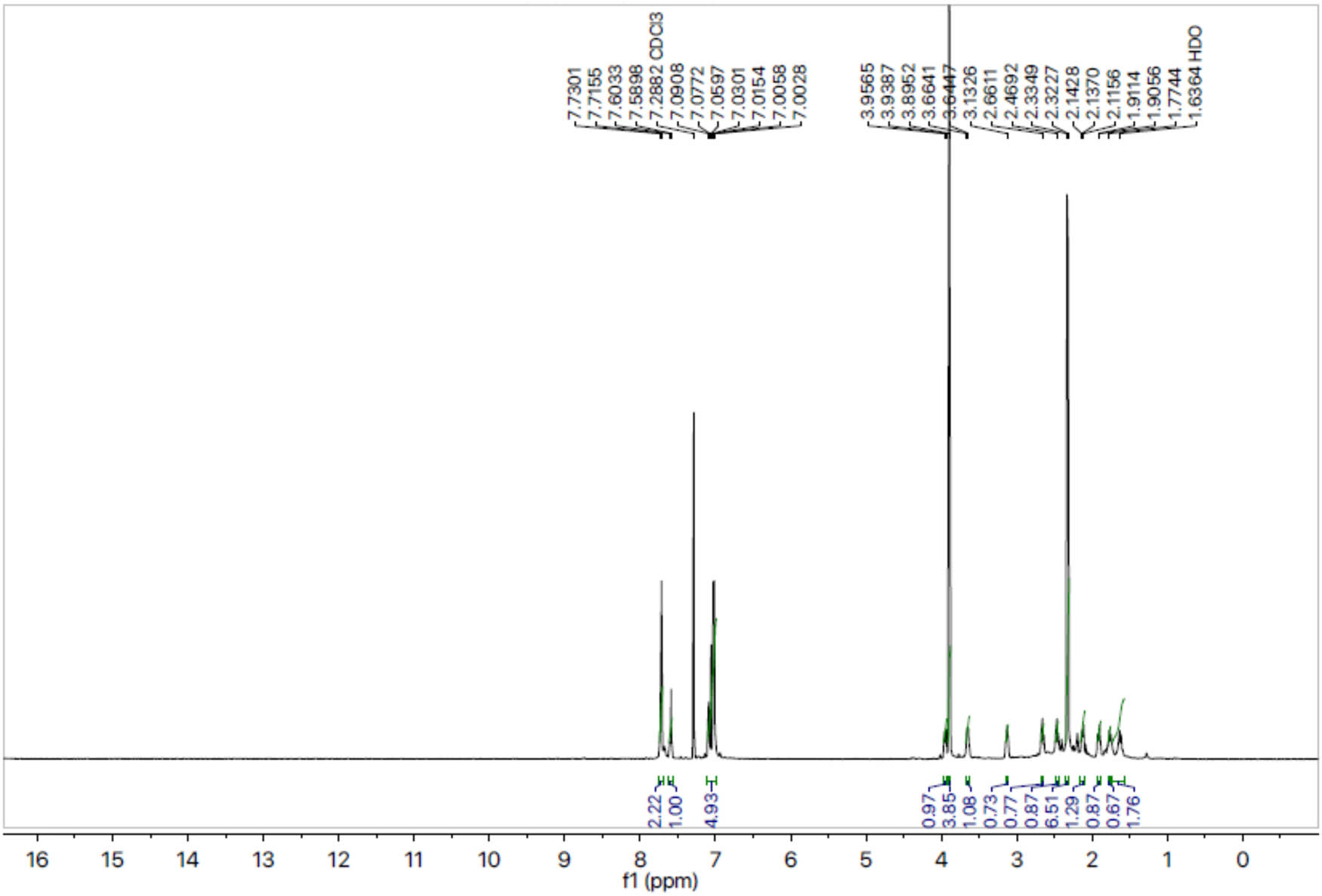 Figure 1 
               
                  1H-NMR spectrum of compound 8a.
               
            