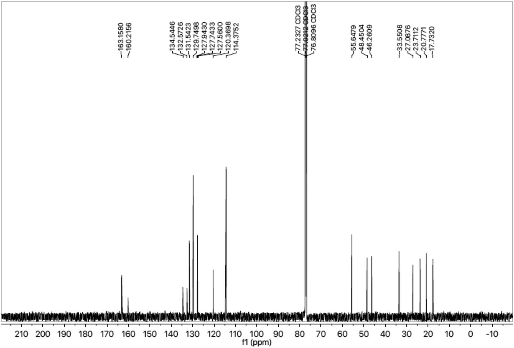 Figure 2 
                  
                     13C-NMR spectrum of compound 8a.
               