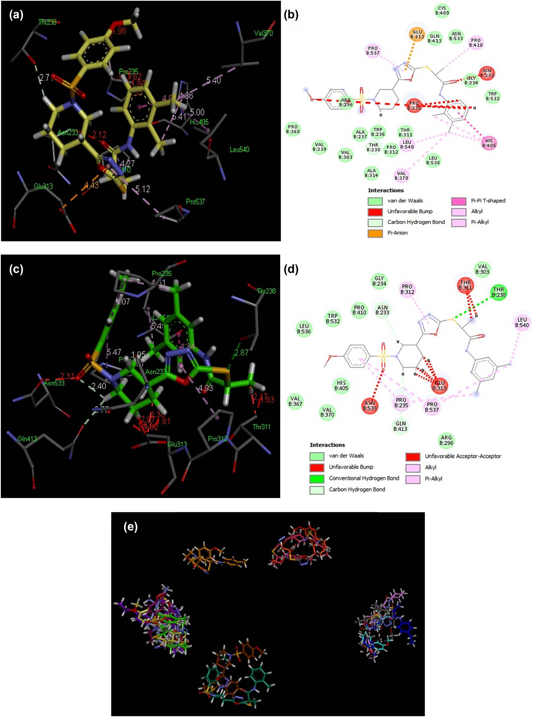 Figure 7 
                     3D and 2D exhibitions of docked ligands 8b (a and b) and 8e (c and d) within a hotspot of the AChE protein (PDB ID: 4m0e). (e) Overlap of bound conformations of compounds 8(a–n) depicting overlap in two clusters in the hotspot 8a (gray), 8b (yellow), 8c (pink), 8d (magenta), 8e (parrot green), 8f (brown), 8g (sea green), 8h (sky blue), 8i (mustard), 8j (purple), 8k (blue), 8l (baby pink), 8m (orange), 8n (mauve) and eserine (green).
                  