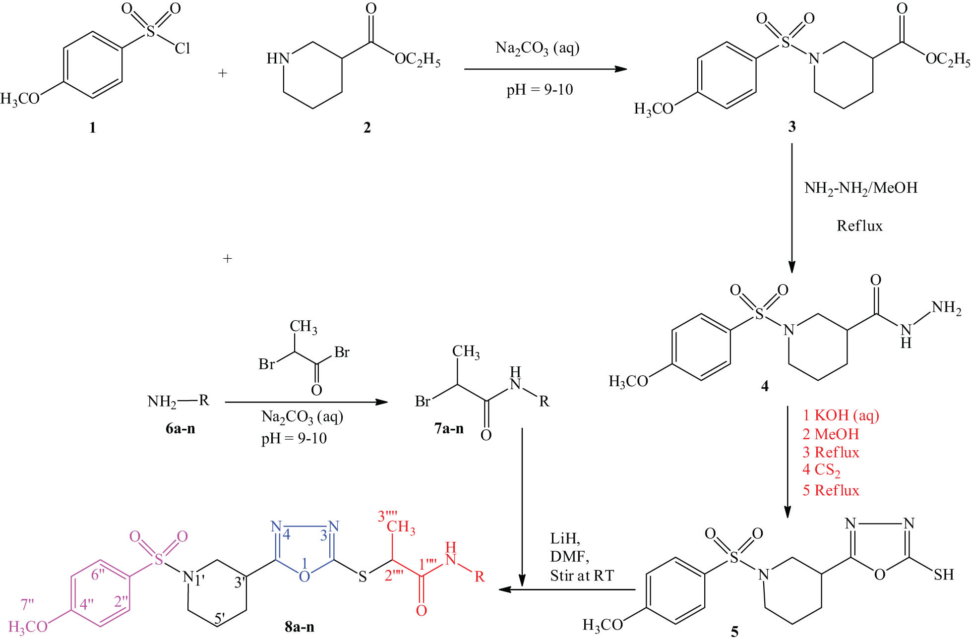 Scheme 1 
                        Synthesis of N-substituted propanamide derivatives of 5-(1-((4-methoxyphenyl)sulfonyl)piperidin-3-yl)-1,3,4-oxadiazol-2-thiol.
                     