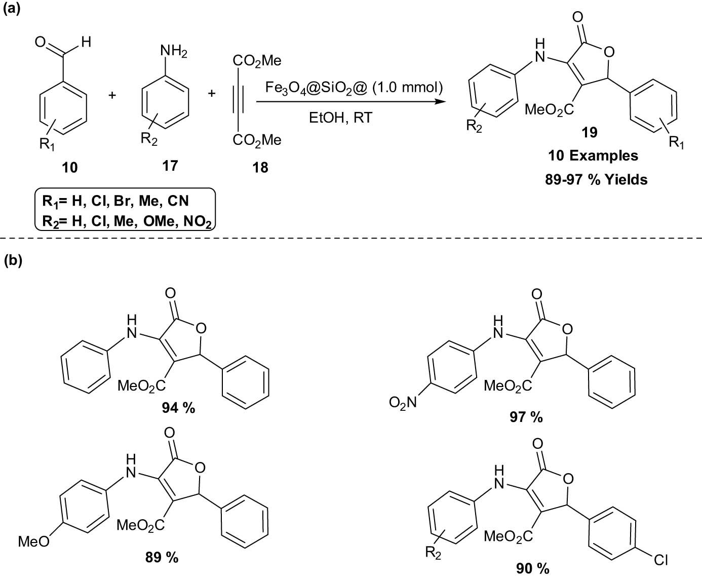 Scheme 7
Synthesis of furan derivatives catalyzed by Fe3O4@SiO2@IL. (a) Method overview; (b) representative examples.