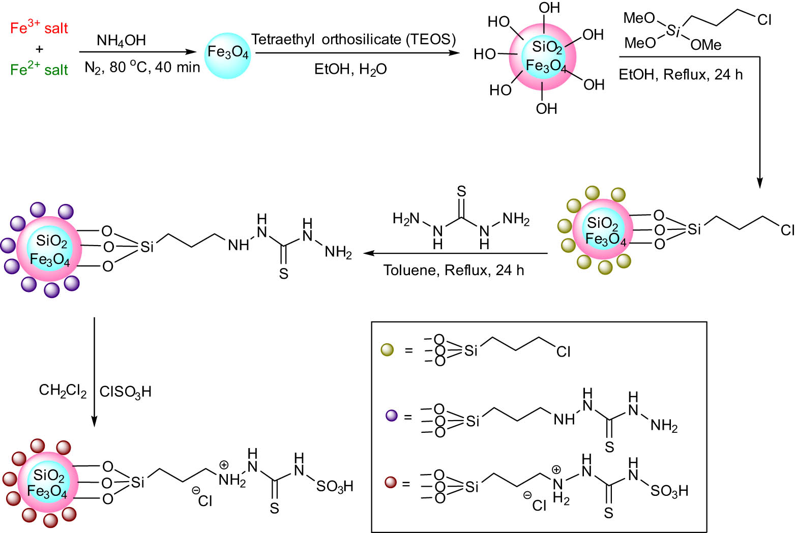 Scheme 8
General route for the synthesis of Fe3O4@SiO2@IL.