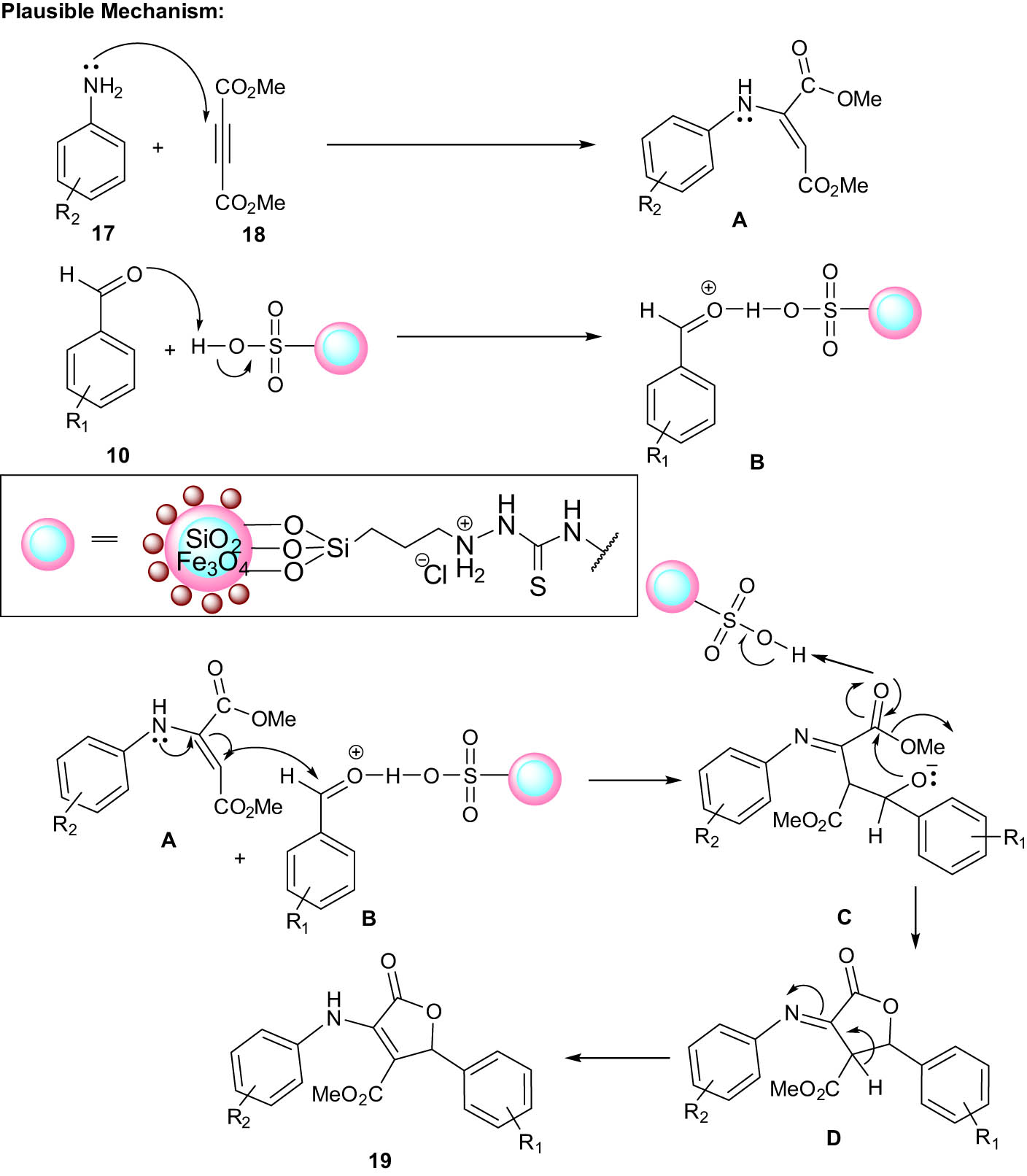 Scheme 9
Proposed mechanism for the synthesis of furans catalyzed by {Fe3O4@SiO2@IL}.