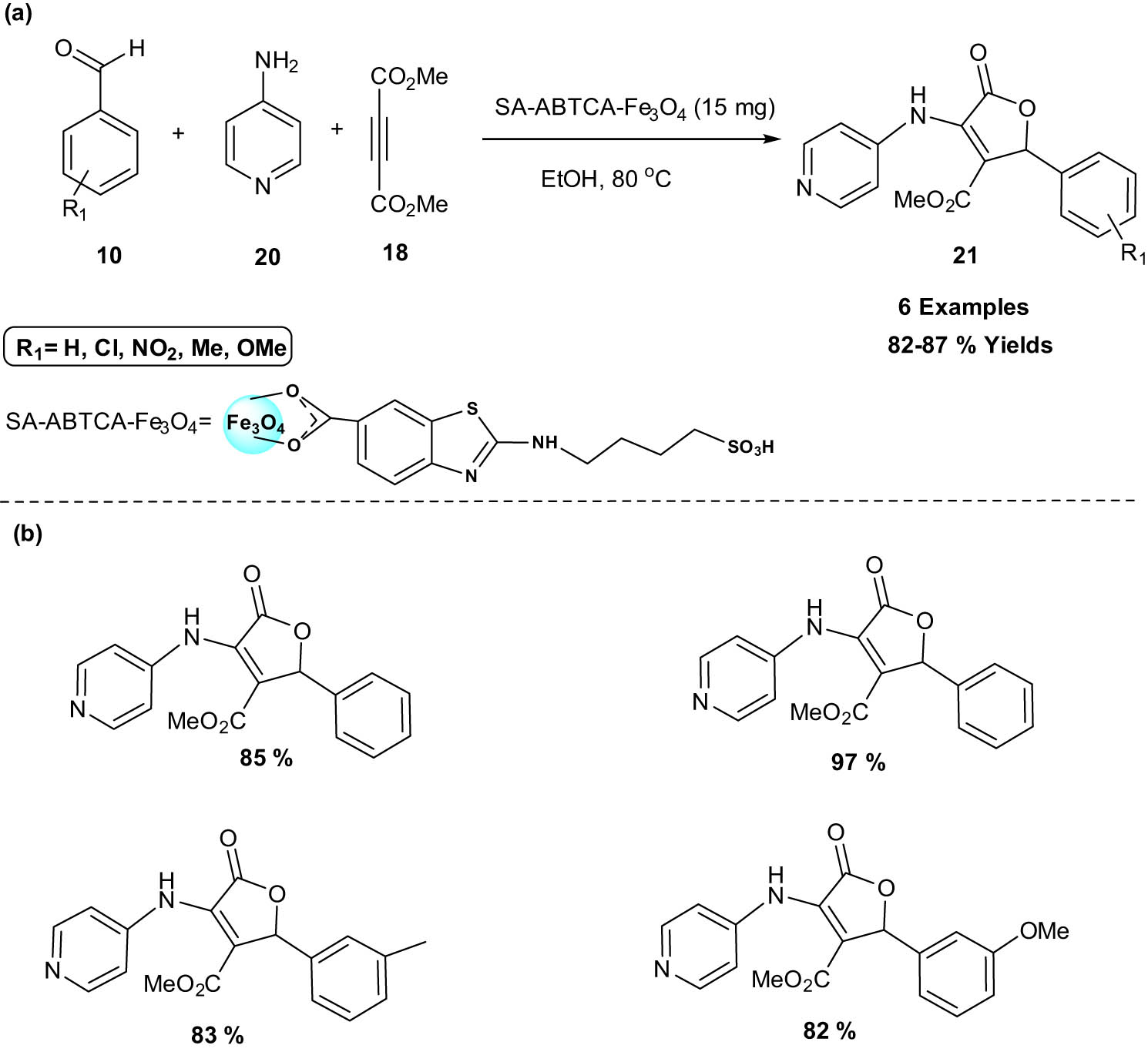 Scheme 10
SA-ABTCA-Fe3O4 catalyzed synthesis of novel 3,4,5-trisubstituted furans. (a) Method overview; (b) representative examples.