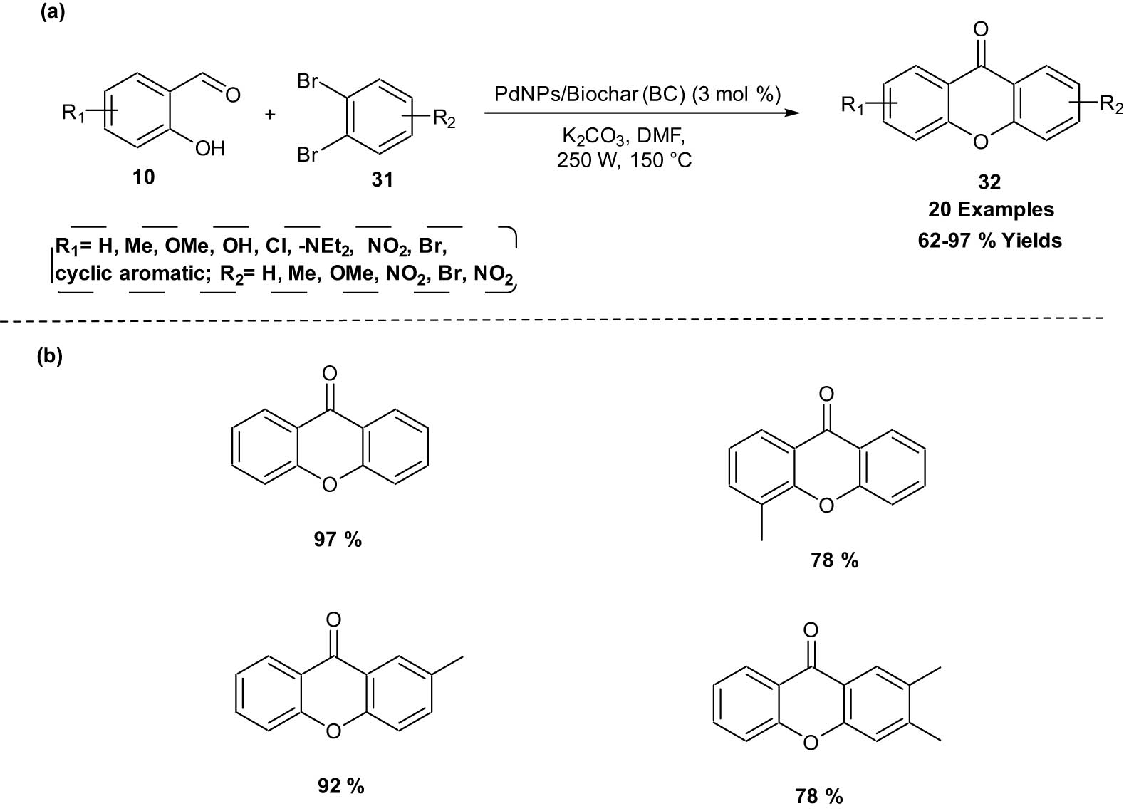 Scheme 16
Microwave-assisted synthesis of xanthones using a green nanopalladium-supported catalyst. (a) Method overview; (b) representative examples.