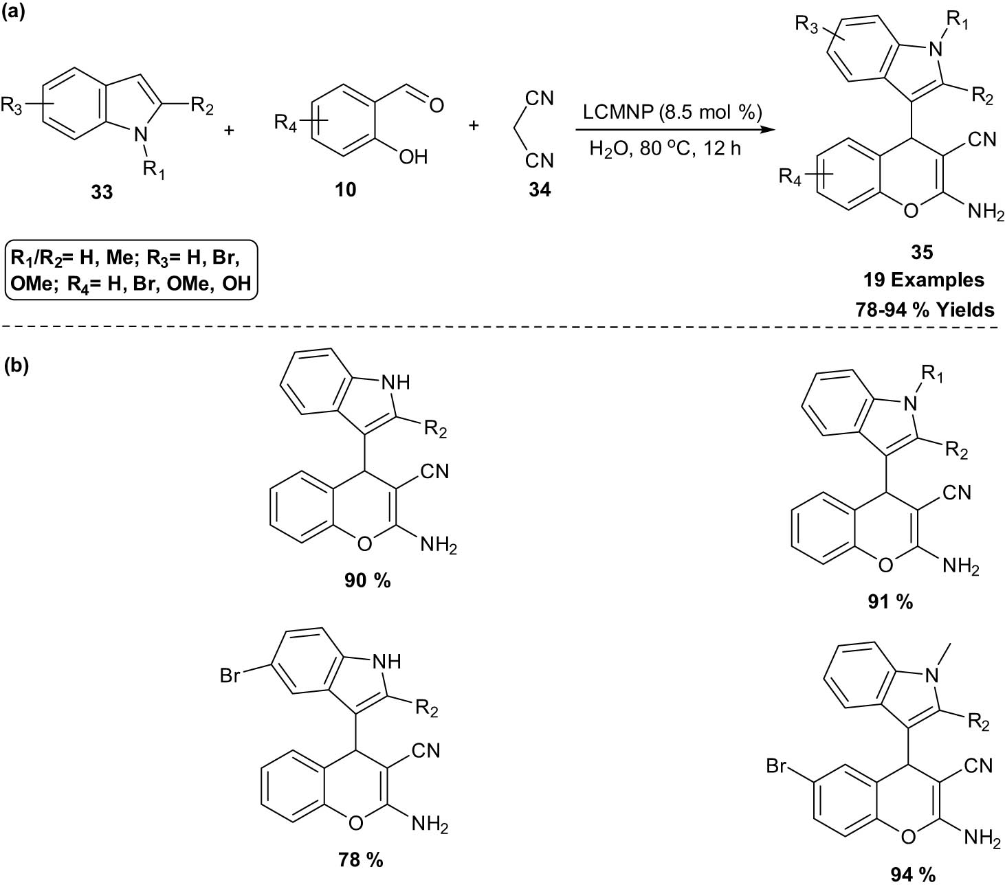 Scheme 18
Synthesis of 2-amino-4H-chromene-3-carbonitriles using LCMNP. (a) Method overview; (b) representative examples.
