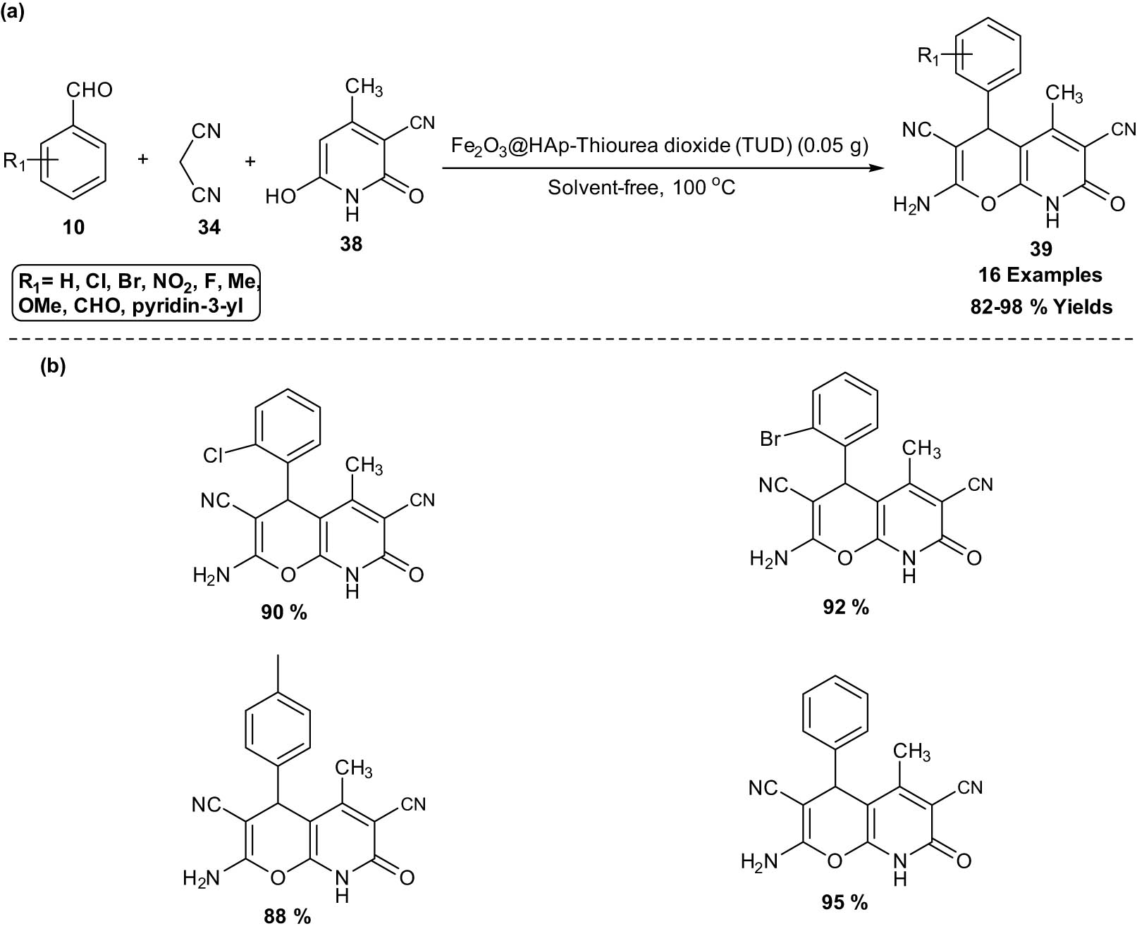 Scheme 21
Thiourea dioxide‐grafted γ‐Fe2O3/HAp catalyzed synthesis of pyranopyridine derivatives. (a) Method overview; (b) representative examples.