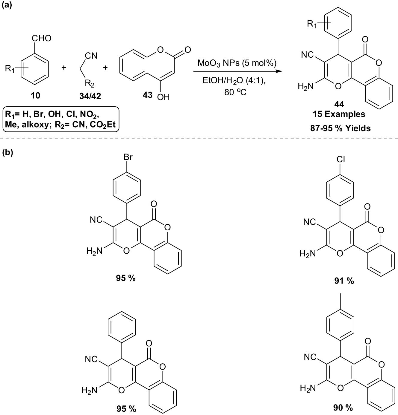 Scheme 23
MoO3 NPs catalyzed the synthesis of 4-aryl-substituted pyranofuzed coumarins. (a) Method overview; (b) representative examples.
