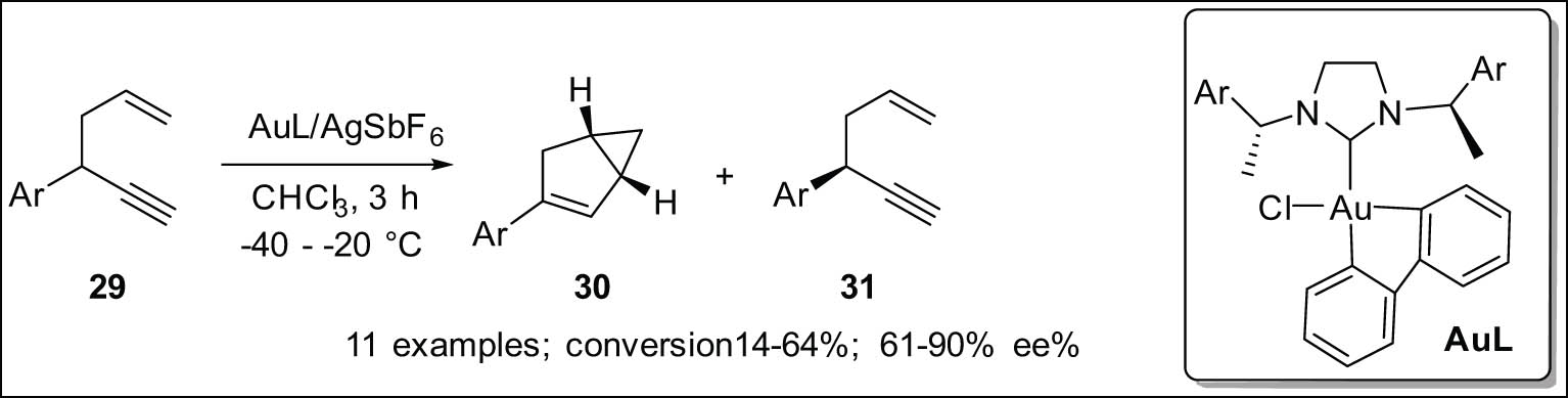 Scheme 10 
                        Enantioconvergent cycloisomerization and kinetic resolution of 1,5-enynes catalyzed by Au(iii).