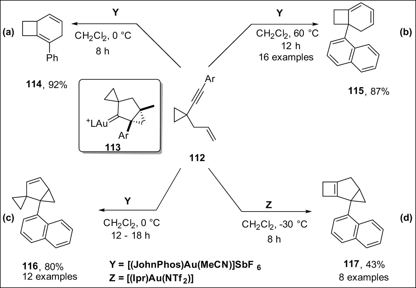 Scheme 33 
                  Gold-catalyzed transformation of 1,5-enynes with cyclopropyl group into (a) cyclobutane-fused 1,4-cyclohexadiene; (b) 1,3-cyclohexadiene; (c) biscyclopropane; (d) tricyclic cyclobutene derivatives.