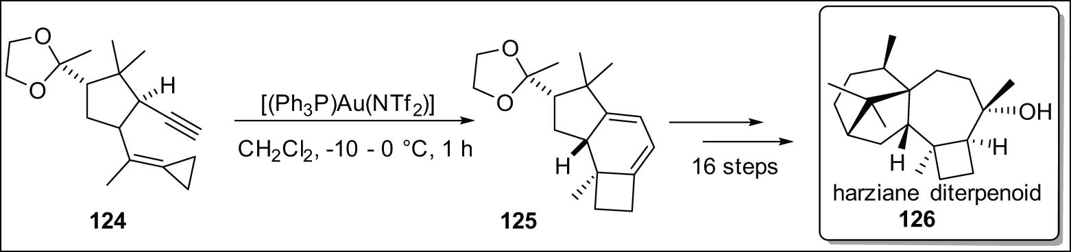 Scheme 36 
                  Cycloisomerization of cyclopropylidene1,5-enynes.