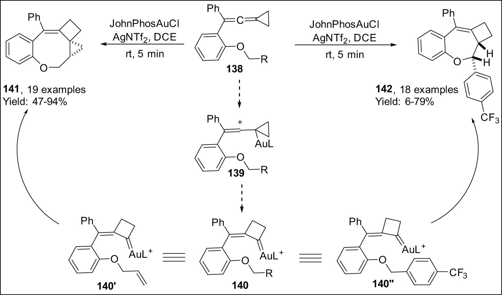 Scheme 40 
                  Cycloisomerization of vinylidenecyclopropanes coupled with O-allyl and benzyl moieties.