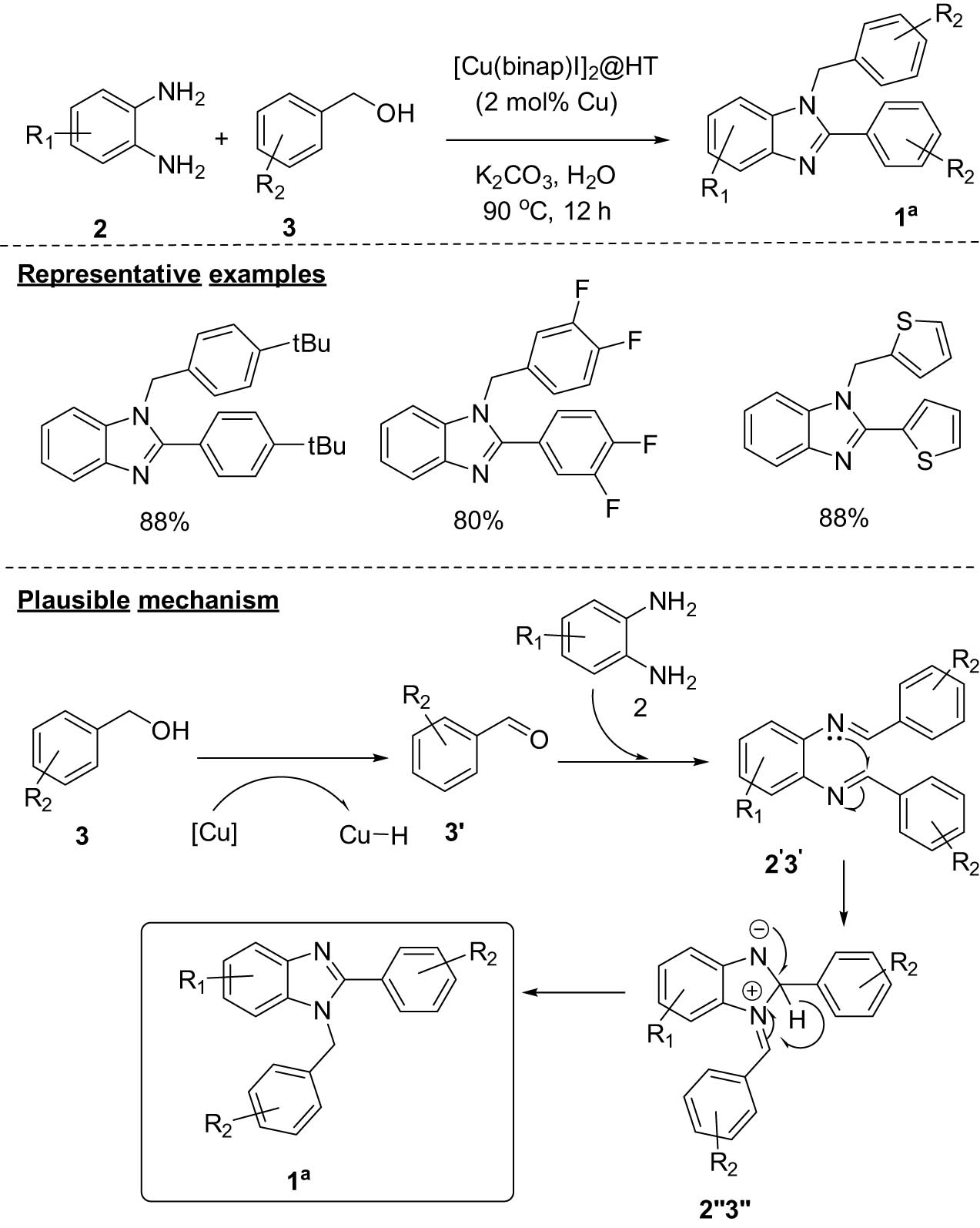 Scheme 1 
                  Synthesis of 1H-benzo[d]imidazoles using the [Cu(binap)I]2@HT catalyst.
               