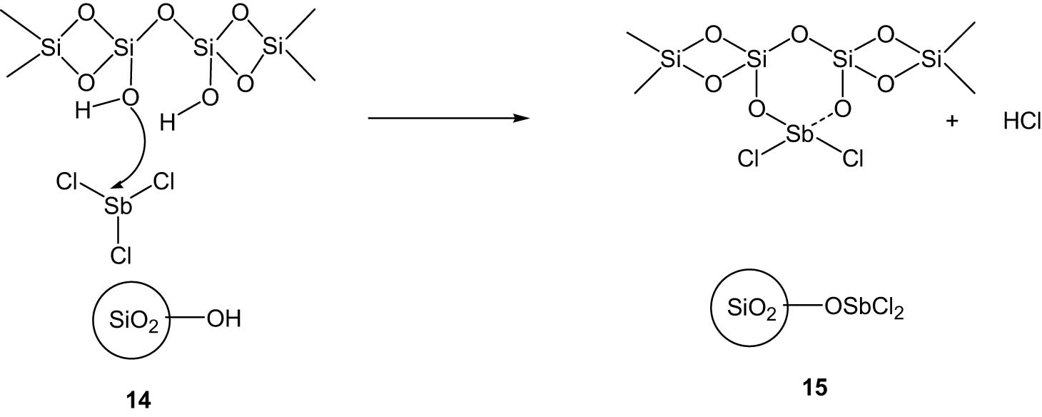 Scheme 5 
               Formation of the SbCl3–SiO2 catalyst.
            