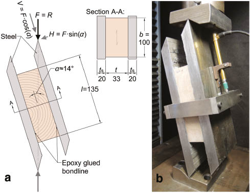 Figure 2: Employed test setup: (a) technical scheme with dimensions (in mm); (b) view of the realized test setup with fixed LVDT slip measurement.