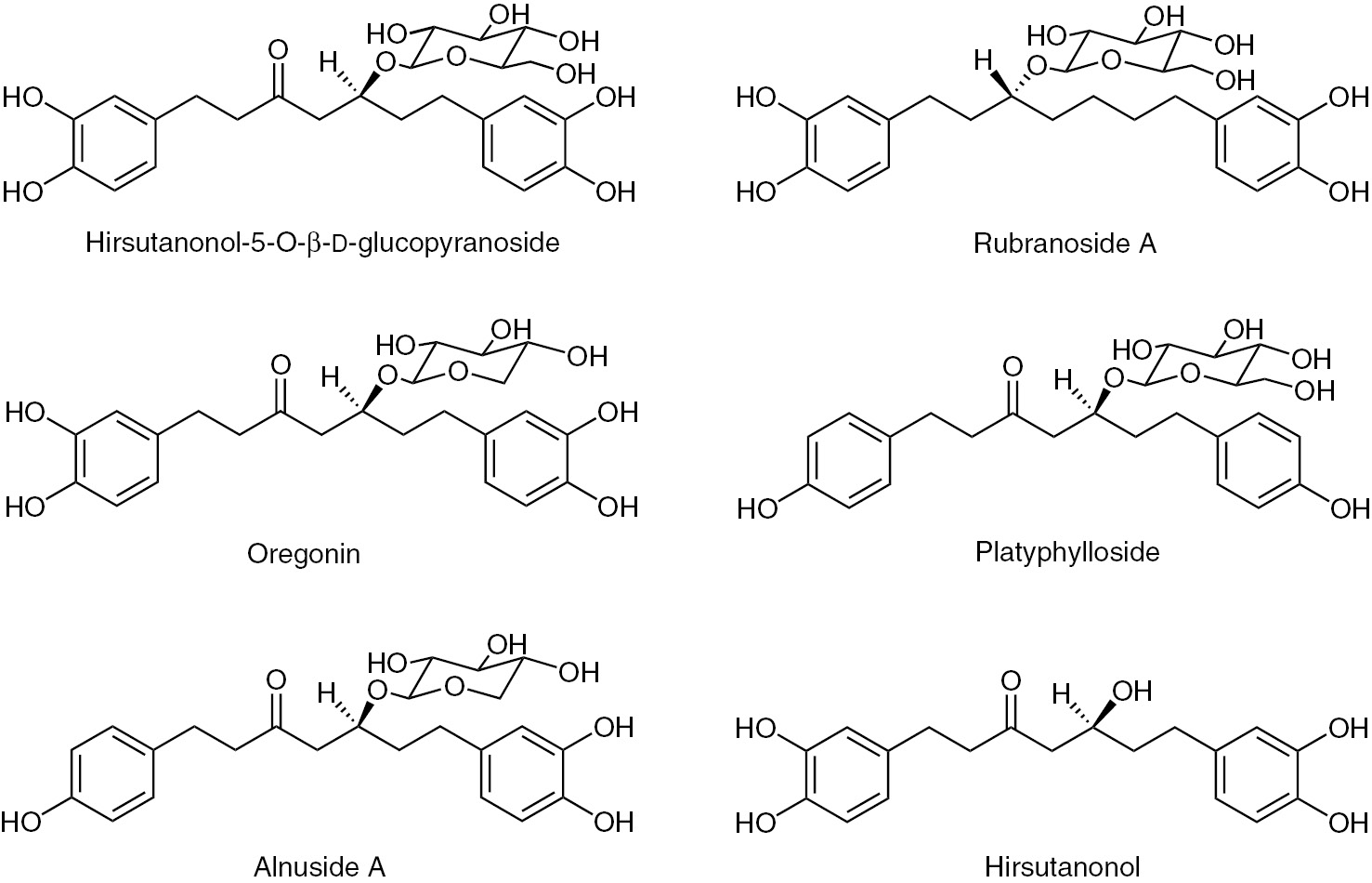 Figure 1: Chemical structures of diarylheptanoids investigated in this study.