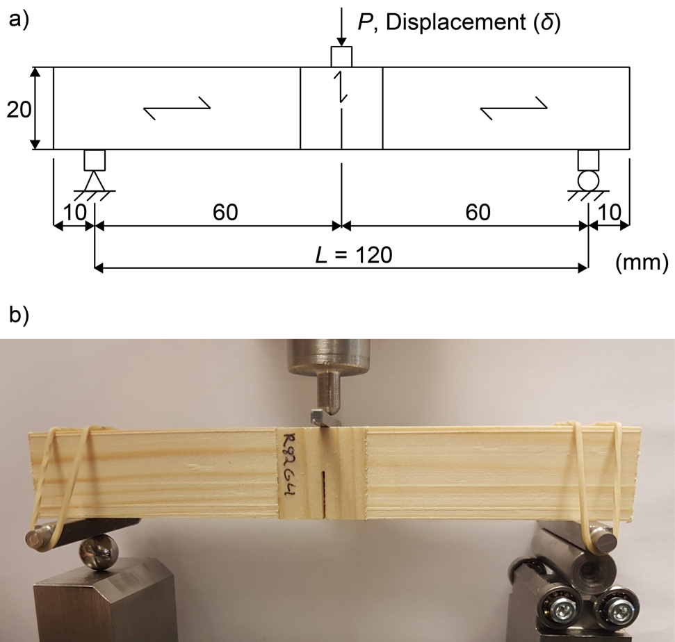 Figure 3: Test-setup and geometry for the fracture energy test (a), where the SENB-specimen was simply supported and loaded in three-point bending (b).