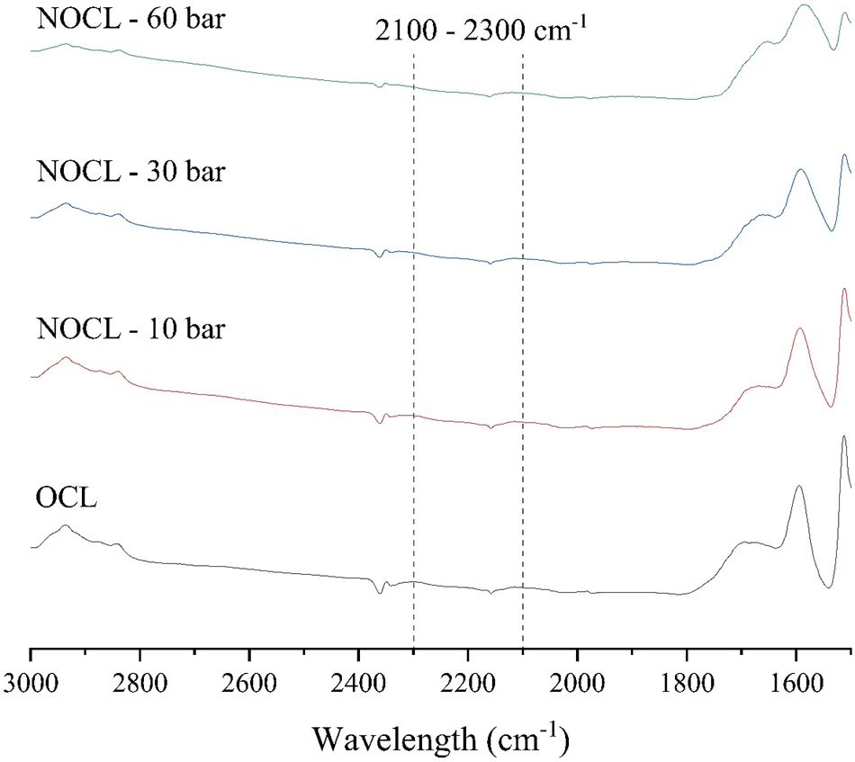 Figure 6:
Section of the FTIR spectra (baseline corrected) for Organocell lignin (OCL) and for ammoxidated Organocell lignins (NOCL) at 10 bar, 30 bar and 60 bar. The wavelength range corresponding to the presence of nitriles is highlighted.
