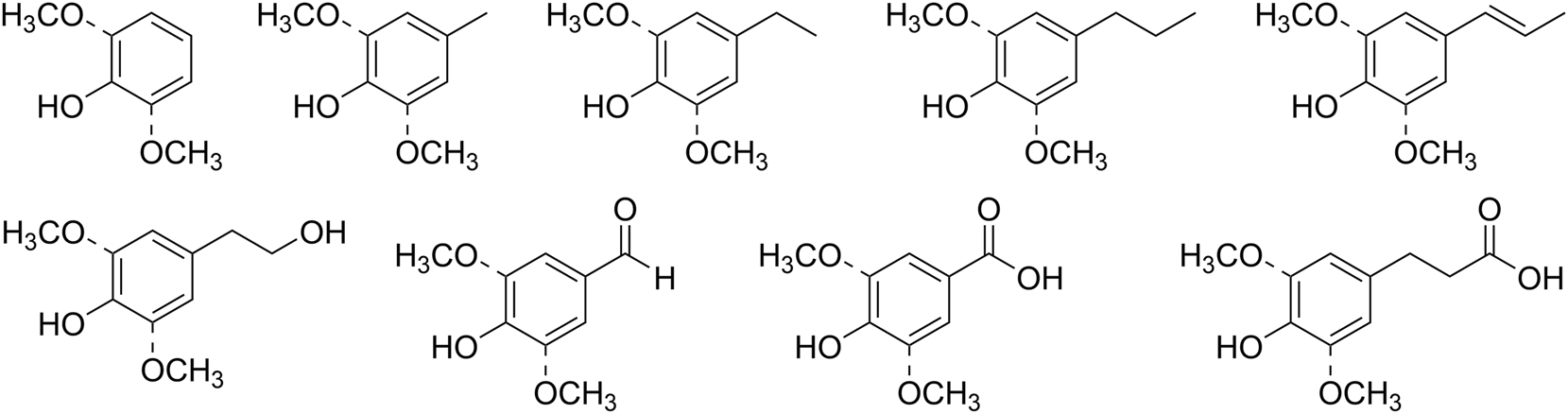 Figure 2:
Common phenolic products of catalytic lignin degradation.