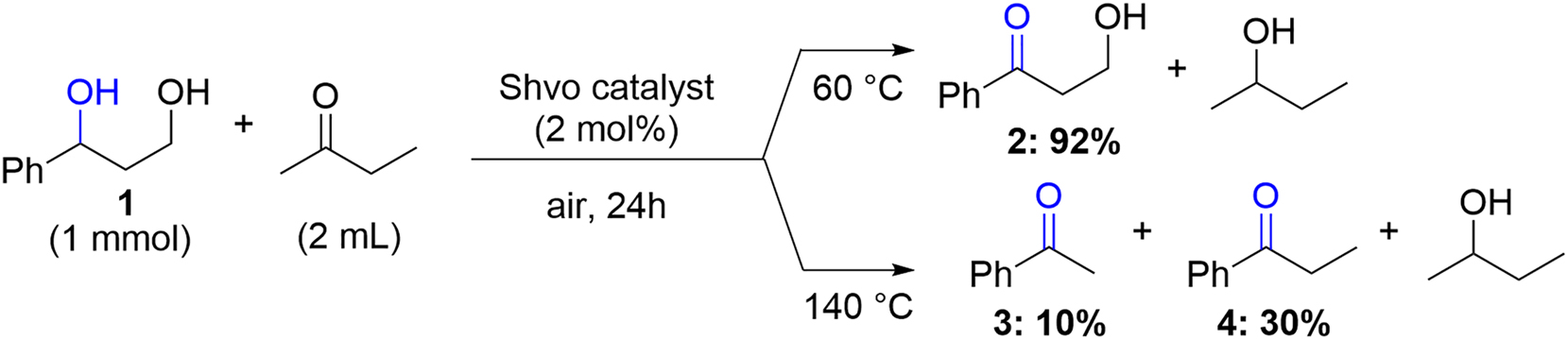 Scheme 1:
Shvo-catalyzed transfer dehydrogenation of the 1-phenyl-1,3-propanediol model compound, resulting in different main products depending on the reaction temperature.