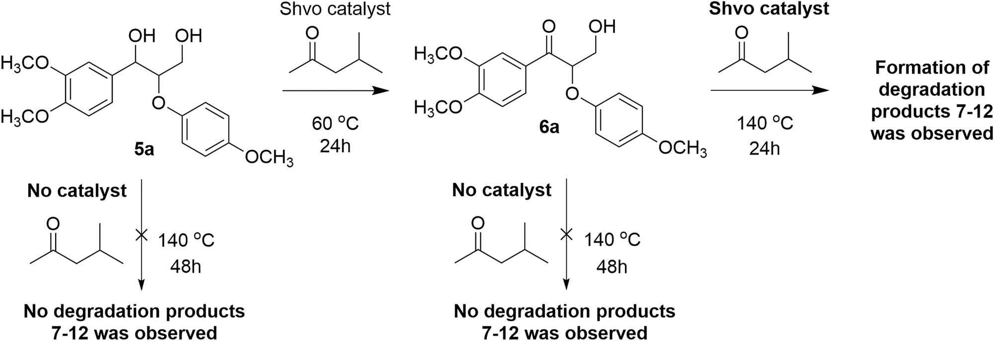Scheme 2:
Conformation of catalytic bond cleavage in lignin model compounds in the presence of Shvo catalyst (NMR spectra from stability studies of the model compounds are provided in the Supplementary Material).