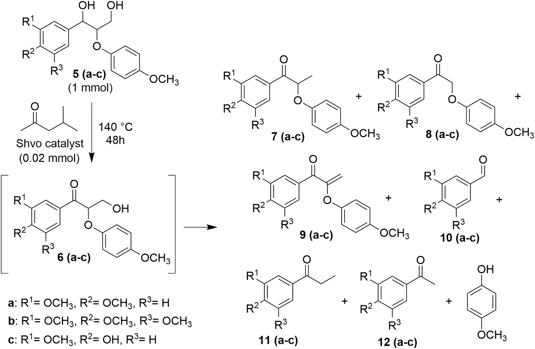 Scheme 3:
Shvo-catalyzed degradation reaction of the dimeric lignin model diols containing β–O–4 linkages with generalized product scope (a detailed reaction scheme for each model compound is presented in the Supplementary Material).
