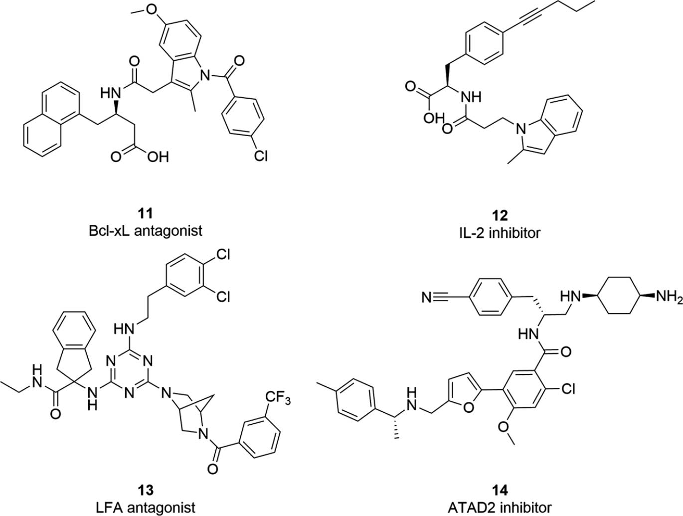Figure 7: Inhibitors of protein-protein interactions from DNA-encoded libraries.
