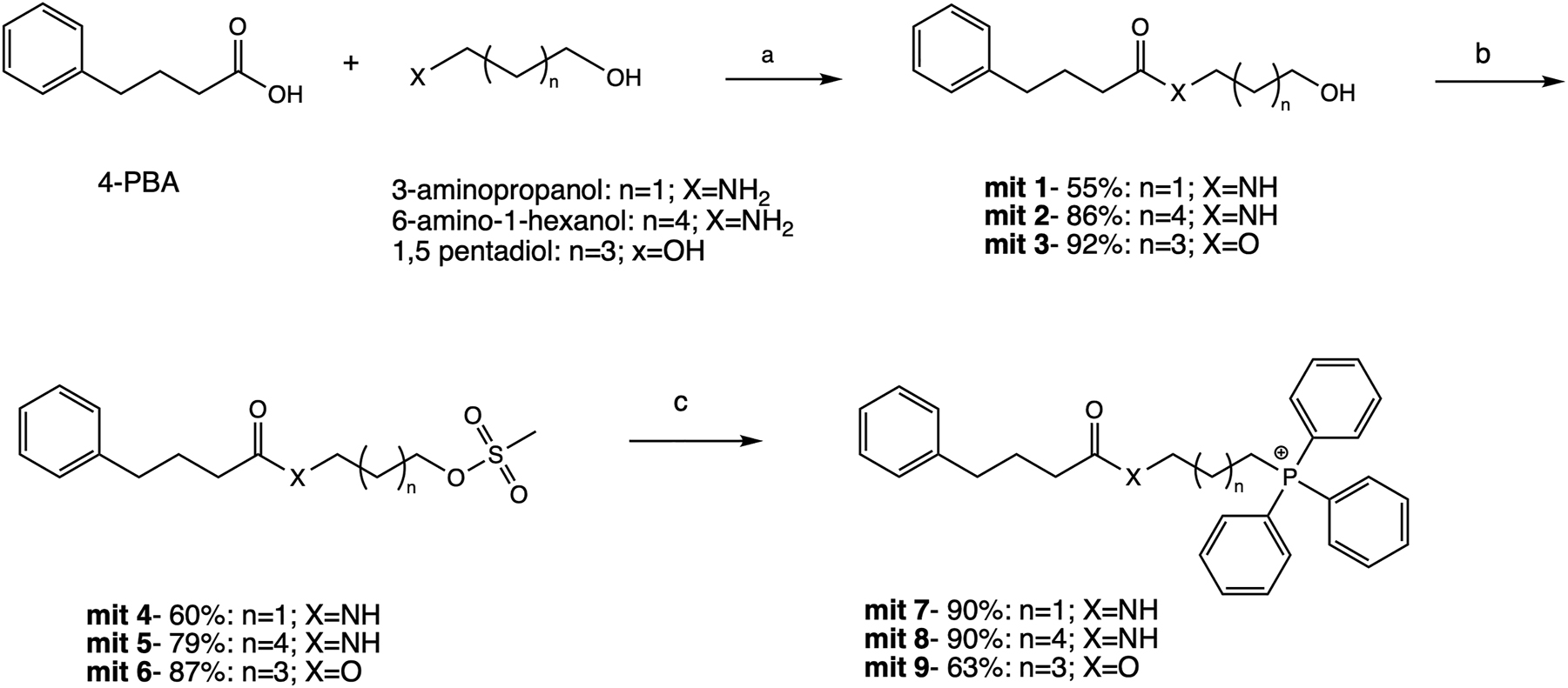 Figure 1:
Synthesis pathway of mit-7, 8 and 9. Reagents and conditions: (a) TBTU, TEA, EtOAc, rt, 12 h; (b) MsCl, TEA, dry DCM, rt, 1 h; (c) TPP, NaI (for mit-9 formation), acetonitrile, reflux, 24 h.
