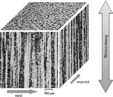 Fig. 3 Segregation structures parallel and perpendicular to the rolling direction (20MnCr5) [27]Bild 3. Seigerungsstrukturen parallel und senkrecht zur Walzrichtung (20MnCr5) [27]