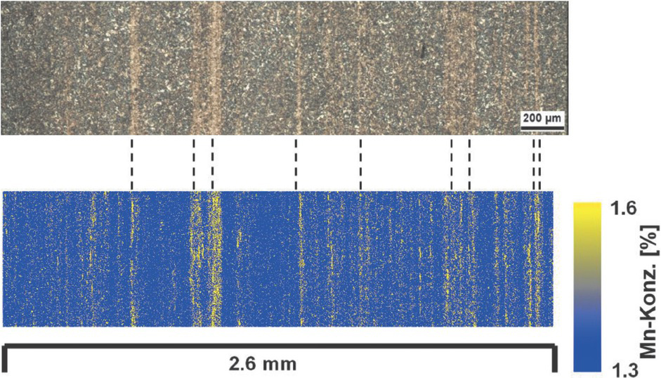 Bild 13 Durch Mn-Zeilen bedingtes zeiliges Bainit/ Martensit-Gefüge im Kern einer Probe aus 20MnCr5Fig. 13. Banded bainite/ martensite microstructure in the core of a sample of 20MnCr5 due to Mn-lines