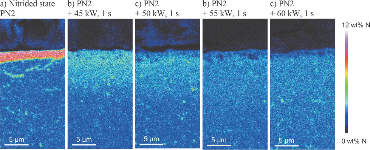 Fig. 6 EPMA nitrogen mapping of the surface near cross-section of the initial state (PN2) and after induction hardening of the nitrided material EN31CrMoV9 with different generator powers
Bild 6. EPMA-Stickstoffverteilung an den oberflächennahen Querschliffen des Ausgangszustands (PN2) und nach dem Induktionshärten des nitrierten Werkstoffs EN31CrMoV9 mit unterschiedlichen Generatorleistungen