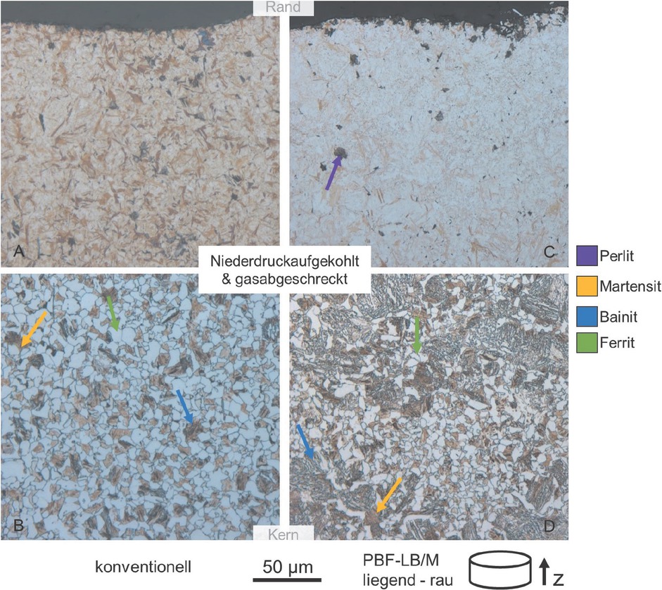 Fig. 9 Exemplary micrographs etched with Nital of the resulting microstructures after low pressure carburizing and gas quenching
Bild 9. Exemplarische Schliffbilder geätzt mit Nital der resultierenden Gefüge nach dem Niederdruckaufkohlen und Gasabschrecken
