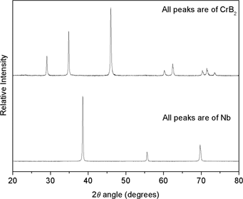 Figure 1 XRD pattern of starting CrB2 and Nb powder