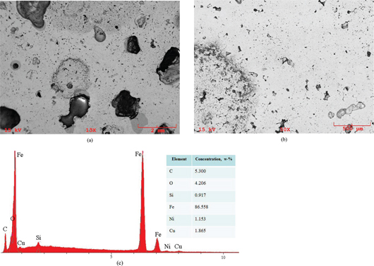 Figure 2 (a) and (b) SEM micrographs of solidified sponge iron after reduction by solid + gas reductants (coal + H2), (c) EDS analysis of matrix illustrated in (b)