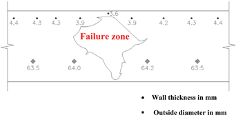 Figure 3 Wall thickness and outside diameter measurement of the failed tube
