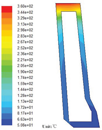 Figure 3: Temperature distribution of coppery tuyere small sleeve without limescale.