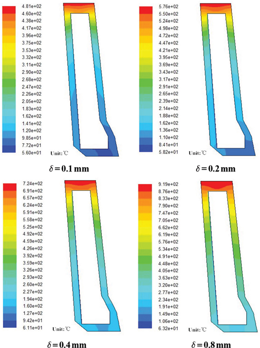 Figure 4: Temperature distribution of coppery tuyere small sleeve with limescale.