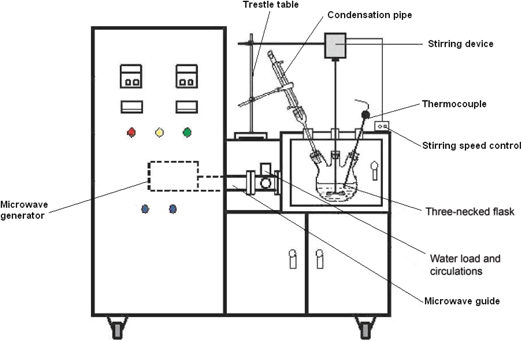 Figure 1 Diagram of the preparation of BaCO3 powders by microwave homogeneous precipitation