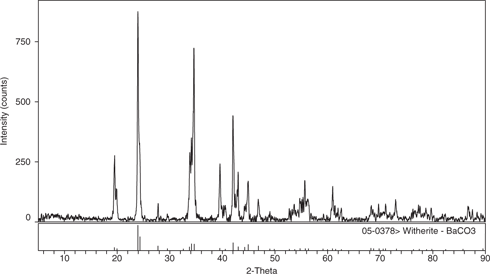 Figure 7 XRD pattern of BaCO3 particles prepared under optimal experimental conditions