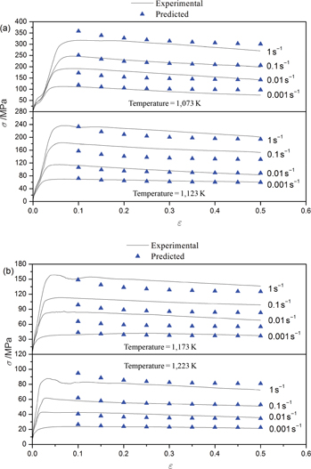 Figure 11: Comparison between experimental flow stress and predicted flow stress using modified ZA model at the temperatures of (a) 1,073 and 1,123 K; (b) 1,173 and 1,223 K.