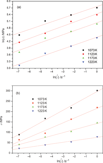 Figure 12: Relationship between (a) ln(σ) and ln(ε˙$$\dot \varepsilon $$); (b) σ and ln(ε˙$$\dot \varepsilon $$).