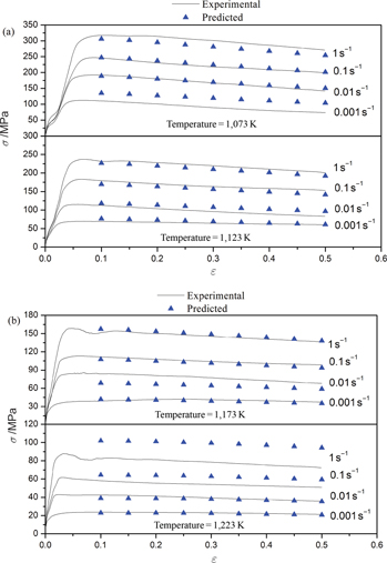 Figure 15: Comparison between the experimental and predicted flow stress by strain-compensated Arrhenius-type equation at the temperature (a) 1,073 and 1,123 K; (b) 1,173 and 1,223 K.