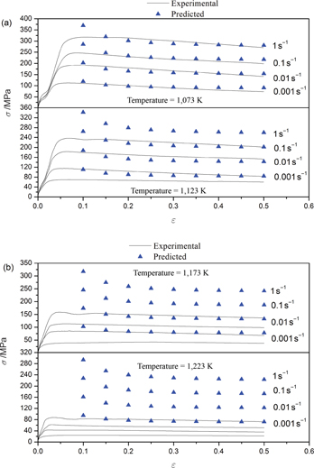 Figure 5: (a) Relationship between λ$$\lambda $$ and lnε˙∗$$\ln \dot \varepsilon ^*$$. (b) Comparison between experimental flow stress and predicted flow stress using Johnson Cook model at the temperatures of (a) 1,073 and 1,123 K; (b) 1,173 and 1,223 K.