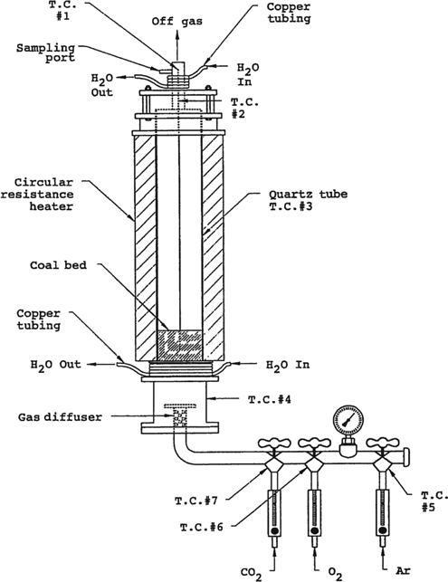Figure 1: (a) Conventional fluidized bed coal gasification reactor. (b) Plasma-augmented fluidized bed coal gasification reactor.