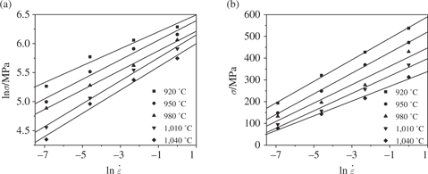 Figure 3 Relationships between the peak stress and strain rate: (a) lnσ$$\ln \sigma $$ and lnε˙$$\ln \dot \varepsilon $$; (b) σ$$\sigma $$ and lnε˙$$\ln \dot \varepsilon $$ (symbols for the experimental results; solid lines for the fitting lines).