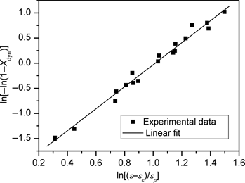 Figure 8: Relationship between ln[–ln(1 – Xdyn)] and ln[(ε– εc)/εp].