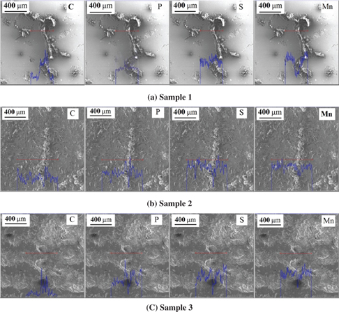 Figure 6: LSM images of C, P, S and Mn at internal cracks: (a) 1#, (b) 2# and (c) 3#.
