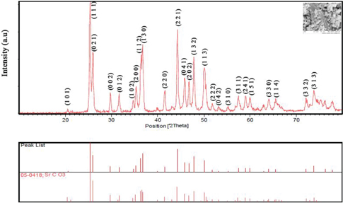Figure 1: XRD of sample no. 11.